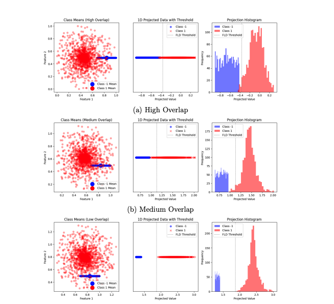 Researchers Unlock Efficient State Classification Using Machine Learning and Fisher Analysis