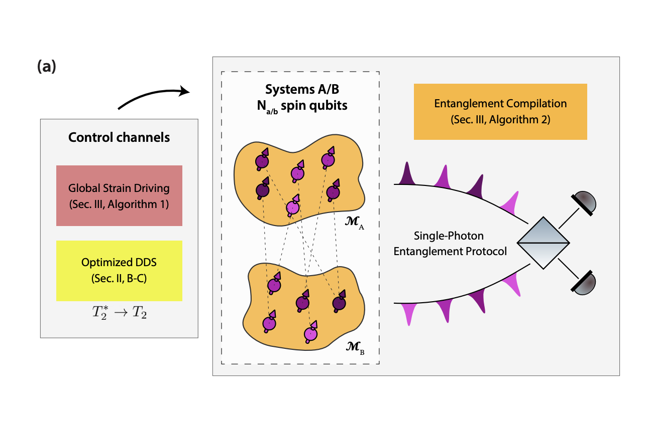 Quest Towards Programmable Quantum Matter