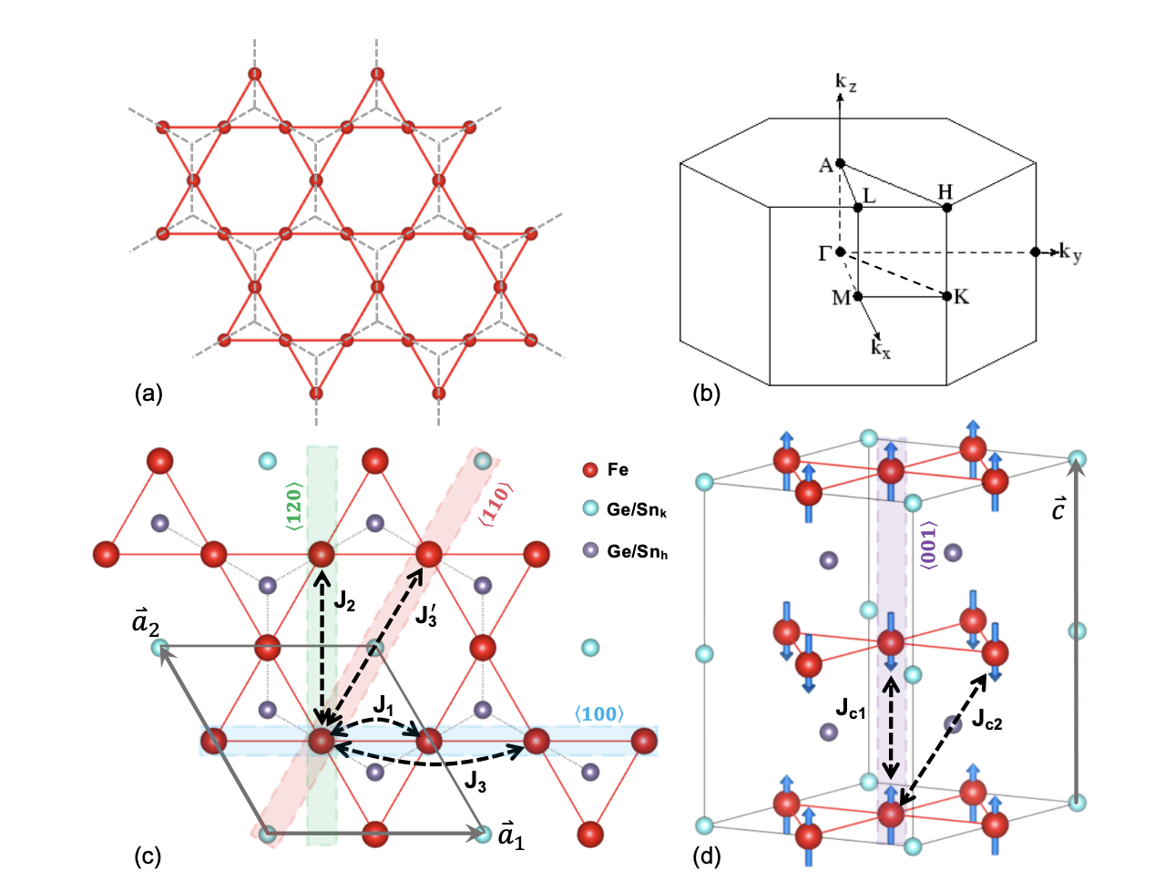 Researchers Reveal Magnetic Exchange Interactions in Kagome Antiferromagnets FeGe and FeSn