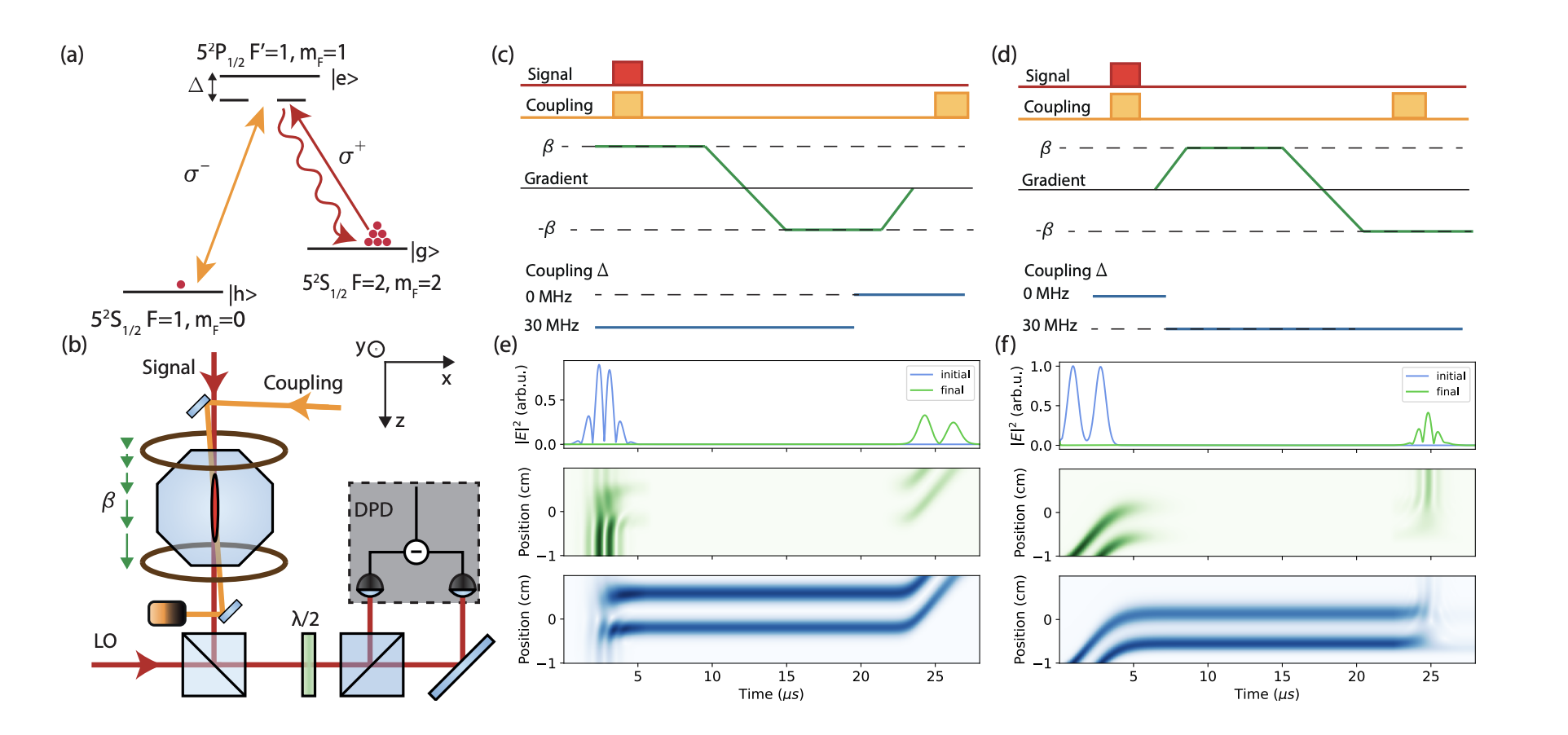 Researchers Develop Hybrid Memory Using Gradient Echo and EIT for Reversible Light-atom Mapping