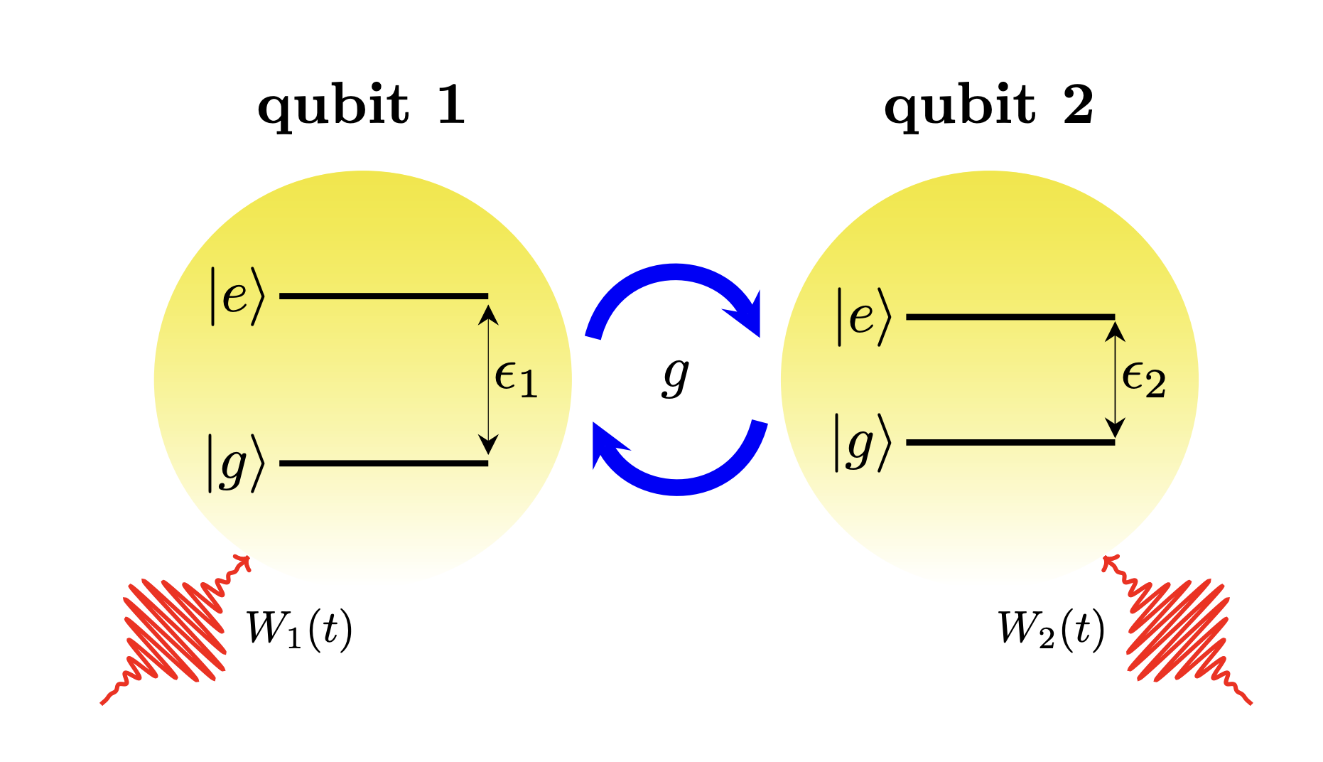 Researchers Classify Ultrastrongly Coupled Qubit Noise with 99% Accuracy Using Machine Learning