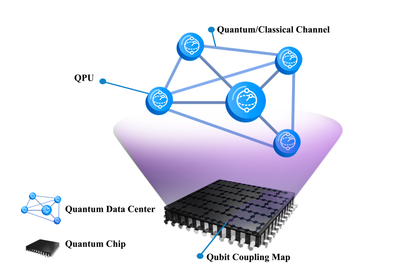 Researchers Emulate Distributed Quantum Computing Systems, Overcoming Limitations of Single-chip Architectures