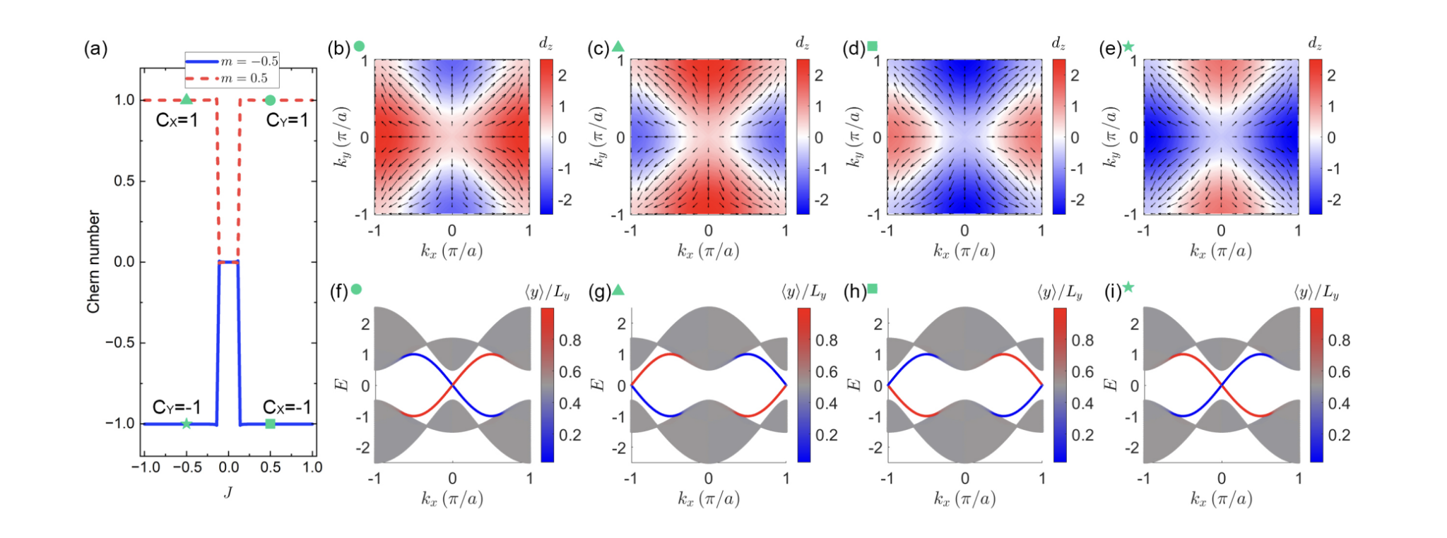 Topological Insulator Thin Films Exhibit New Helical Edge States after Phase Transition