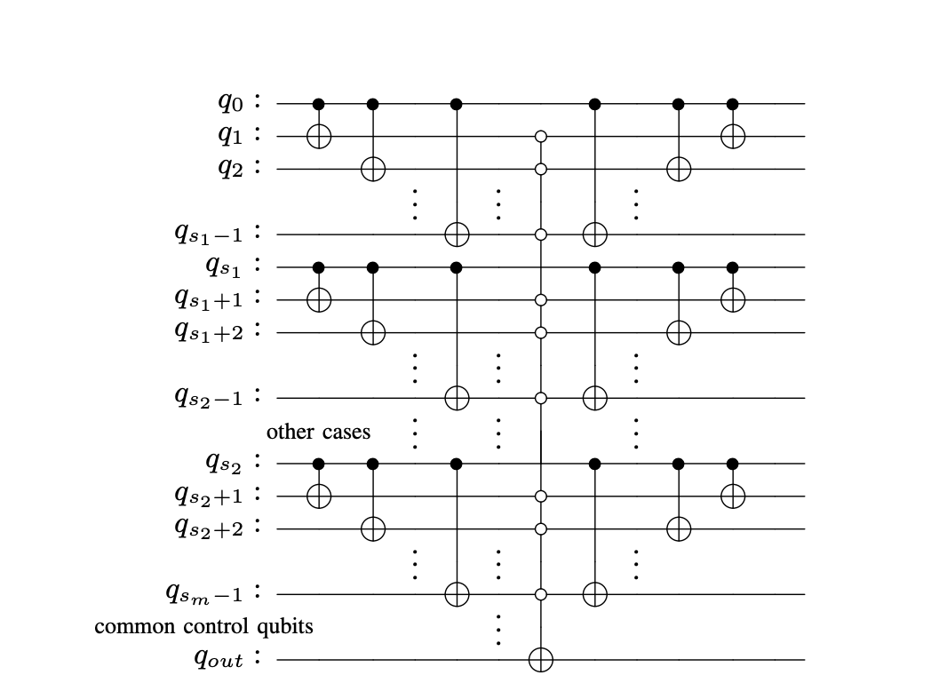 Spatial Structure-based Hypercube Reduction Enhances Quantum Circuit Synthesis, Accessing Broader Optimization for Complex Boolean Functions