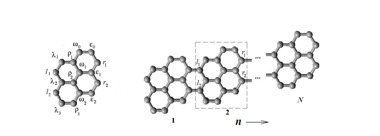 Pyrene Nanoribbons Exhibit Local π-Electron States, Differing from Linear Acene’s Extended Spectrum