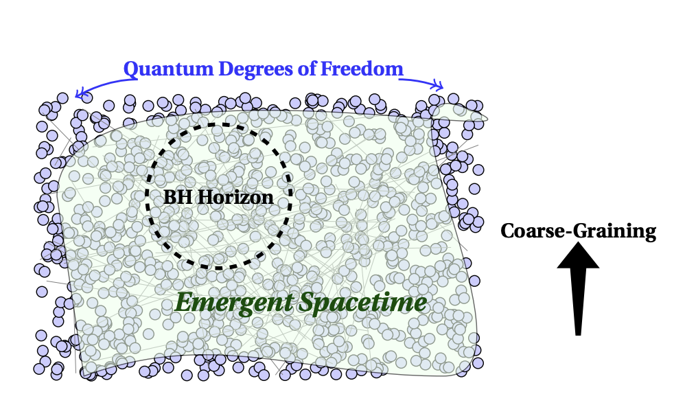 Jacobson’s Equations Validated: Finite Heat Capacity Links Einstein Entropy and Unruh Temperature