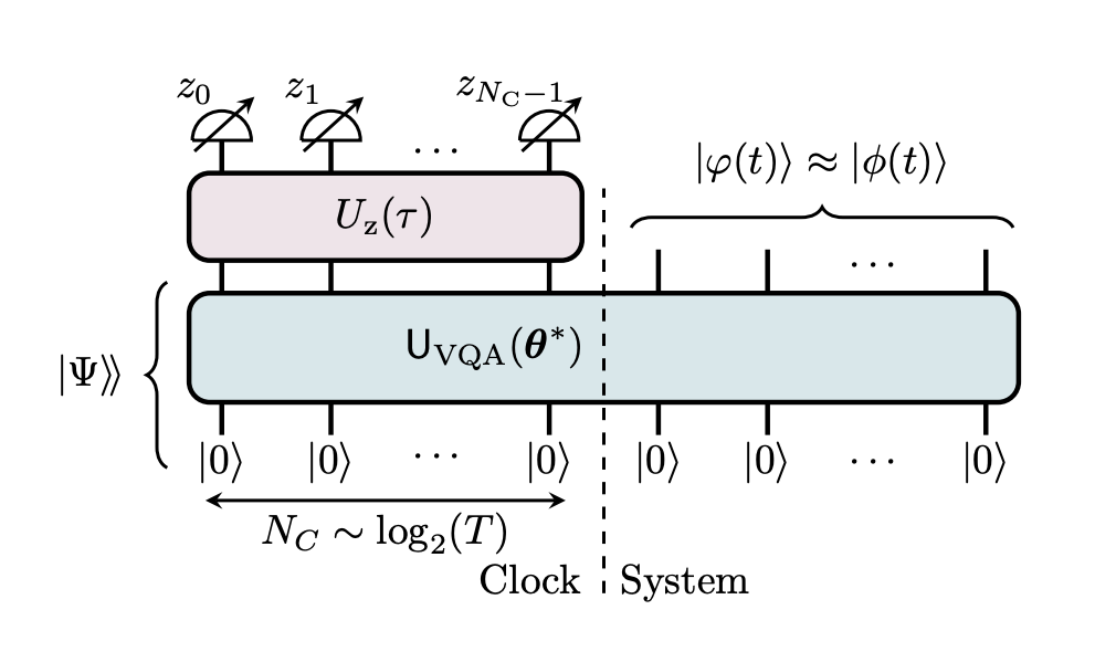 Scientists Unlock Continuous Time Dynamics Simulation by Encoding Full Dynamics in a Single Static State