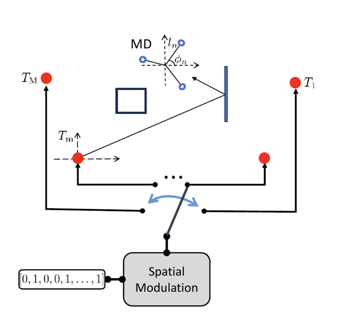 Direction-shift Keying Extends Wireless Coherence Time by up to Four Orders of Magnitude