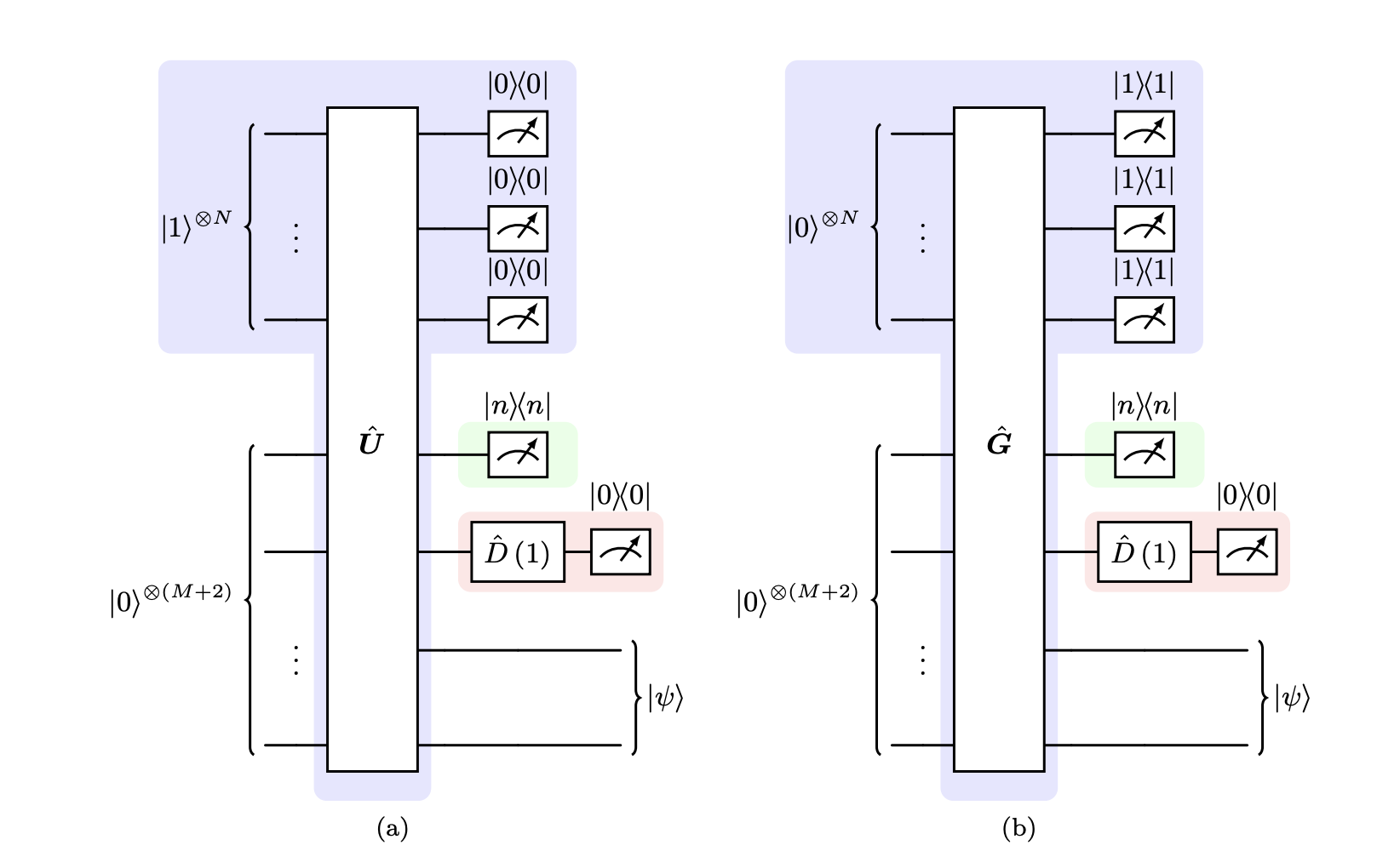 Photonic States Engineered with Controlled Steps via Tensor Decomposition and Photon Catalysis