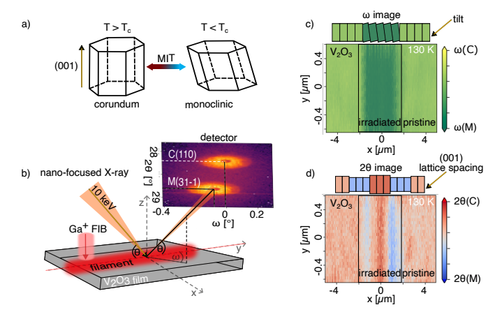 Vanadium Sesquioxide Devices Exhibit Tunable Metal-to-Insulator Transition for Neuromorphic Computing