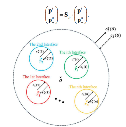 Plasmonic Nanospheres: Accurate Light Scattering Model