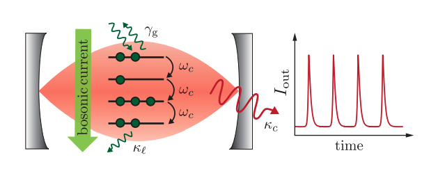 Bosonic Lasing System Converts Random Signals into Quasi-Periodic Pulses Despite Fluctuations