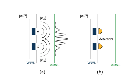 Scientists Surpass Duality Relation Limits in Double-slit Interferometers, Achieving Phase-dependent Which-way Knowledge