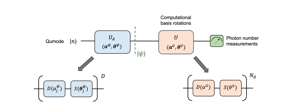 Qumode Subspace Eigensolver Achieves Molecular Excited State Calculations with Bosonic Qumodes