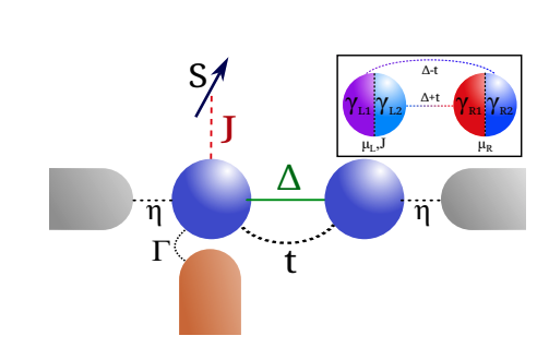 Poor Man’s Majorana Modes Demonstrate Spatial Delocalization under Spin-Exchange Perturbations
