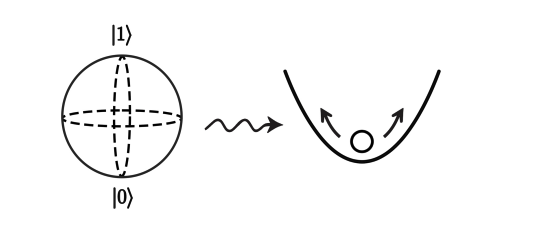 Single Qubit Coupling Drives Measurable Signatures in Classical Oscillators, Enabling State Reconstruction