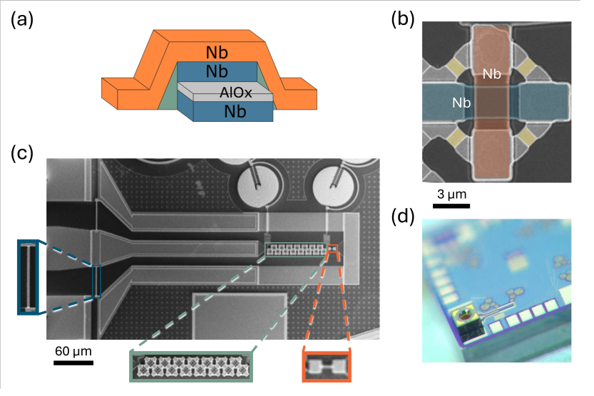 Driven Josephson Arbitrary Waveform Synthesizer Achieves 60 Gbit/s Data Transfer with 100A Junctions