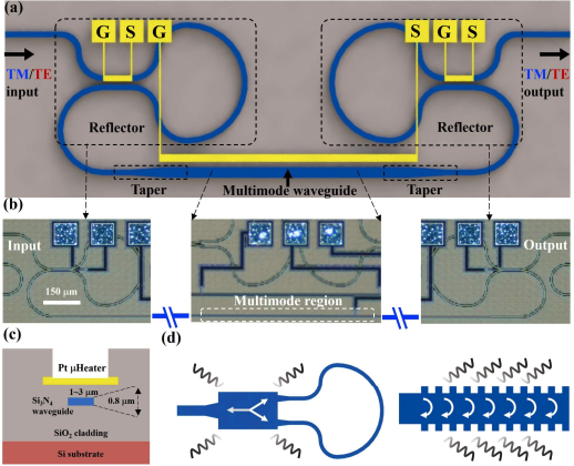 Silicon Nitride Resonators Achieve 0.112 Q-factor and 0.111 Tunability for Photonic Circuits