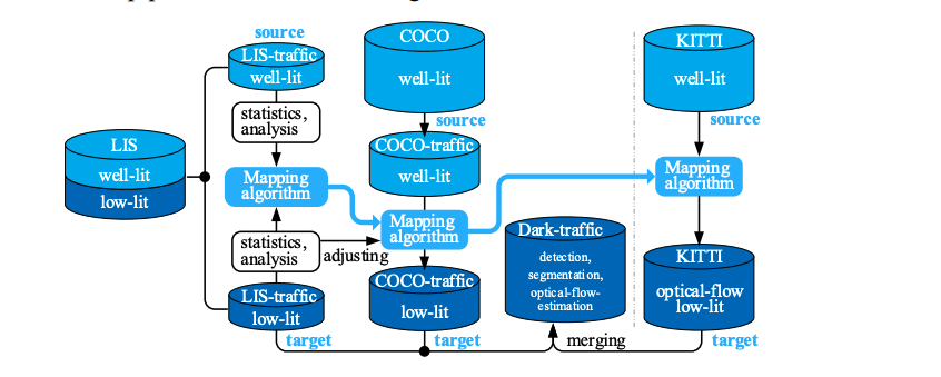 New Vision Model Boosts Low-Light Traffic Perception, Enabling 12.37% Accuracy Gains