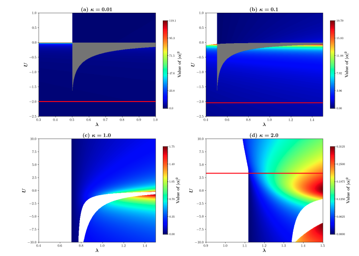 Kerr Interaction Drives New Phase Transition with Critical Dissipation Rate of