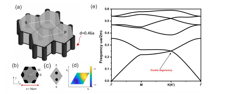 Topological Photonic Crystals Achieve Robust Light Propagation, Even with Structural Disorder, Enabling Valleytronics