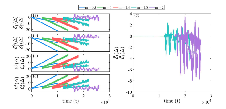 Quasi-periodic Drive Creates Synthetic Floquet Lattice Enabling Quantized Energy Exchange Between Drives