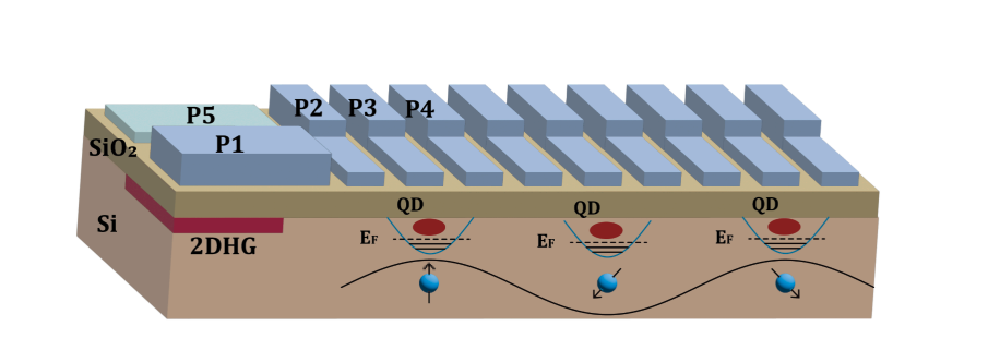 Qubit Technologies Advance Precision Measurements of Cosmological Particles, Mitigating Environmental Noise