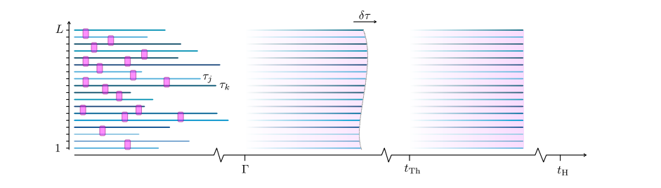 Quasiclassical Green Function Reveals Unitary Dynamics through the Heisenberg Time and Beyond