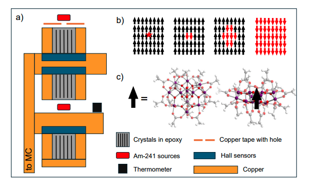 Single-Molecule Magnets Detect Quanta with High Efficiency and Low False Positives