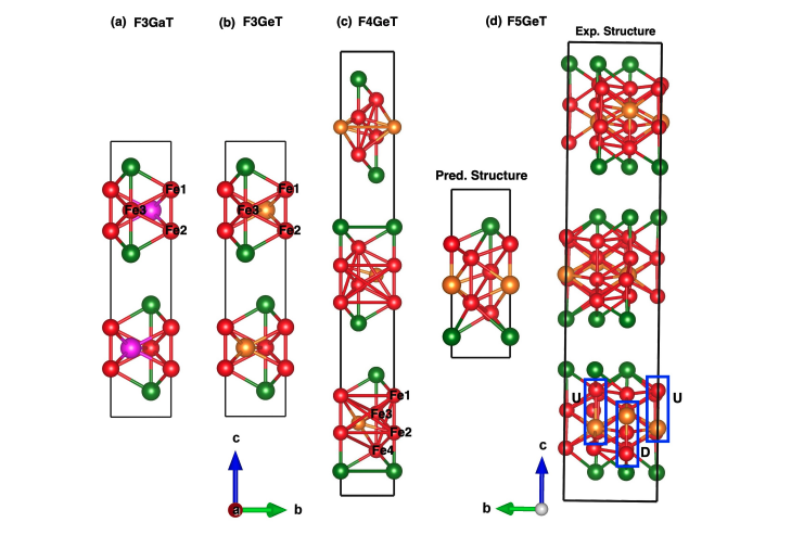 Van Der Waals Ferromagnets Achieve over 90% Spin Polarization for Enhanced Spintronics