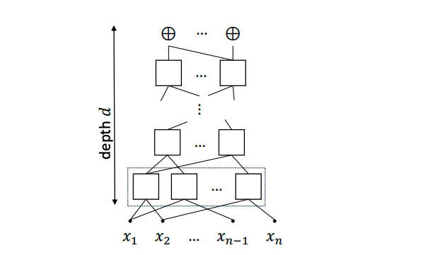 Adaptive Algorithms Surpass Standard Methods for Retrieving Corrupted Data Within Fixed Step Limits