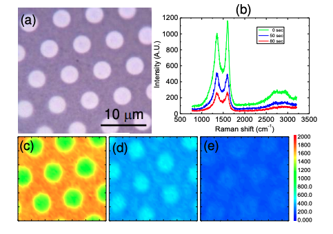 GAN Nucleation Control Via O-Plasma-Perforated Graphene Masks Reduces Delay Time As, Enabling Growth on Sapphire