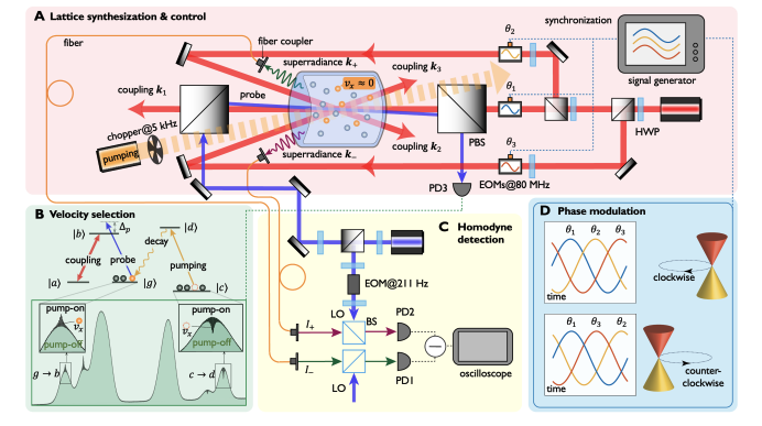 Realizing the Haldane Model in Thermal Atoms Enables Room-Temperature Topological Physics