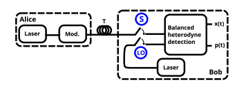 Quantum Key Distribution Achieves Record Security with Noise Calibration Breakthrough