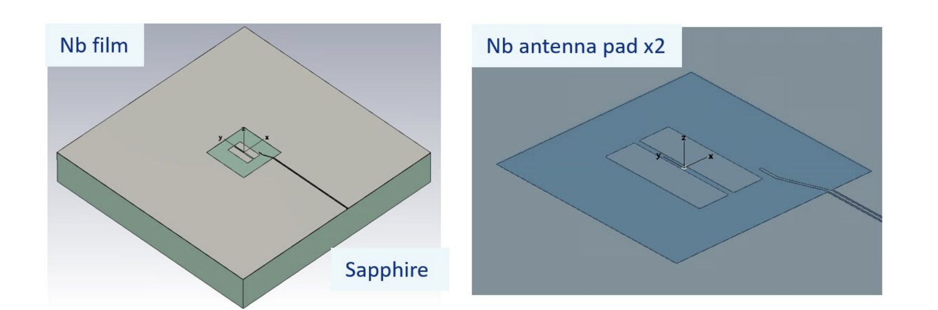 Microwave Losses in Transmon Designs Limit Quantum Coherence Times, Study Finds