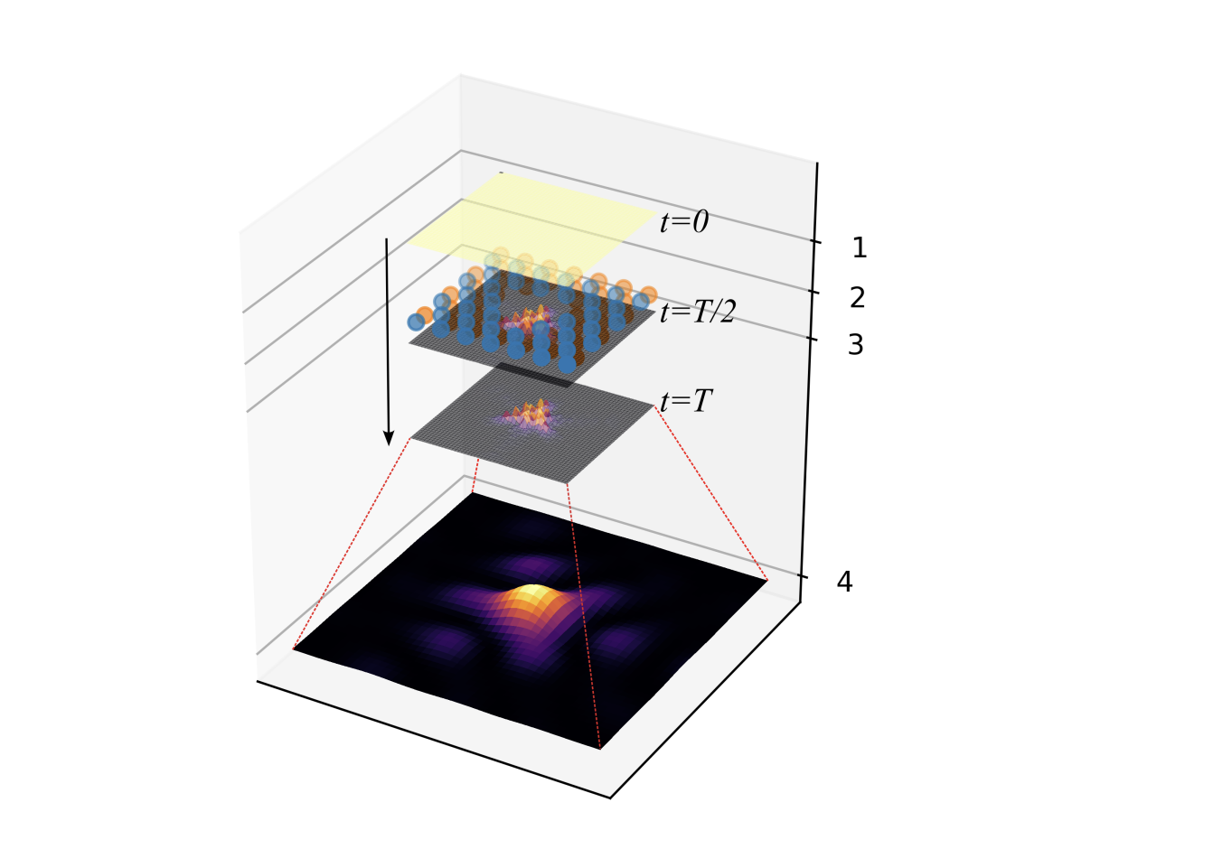 Atom Diffraction Achieves Sub-Nanometre Hole Transmission