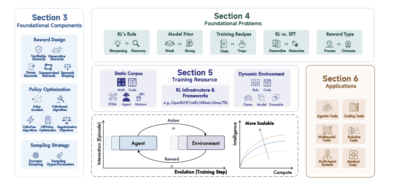 Reinforcement Learning Achieves Breakthrough in Reasoning AI