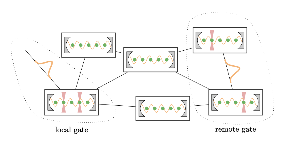 Nanofiber Cavity QED Systems Enable Crosstalk-Free Quantum-Gate Operation for Scalable Computing Platforms