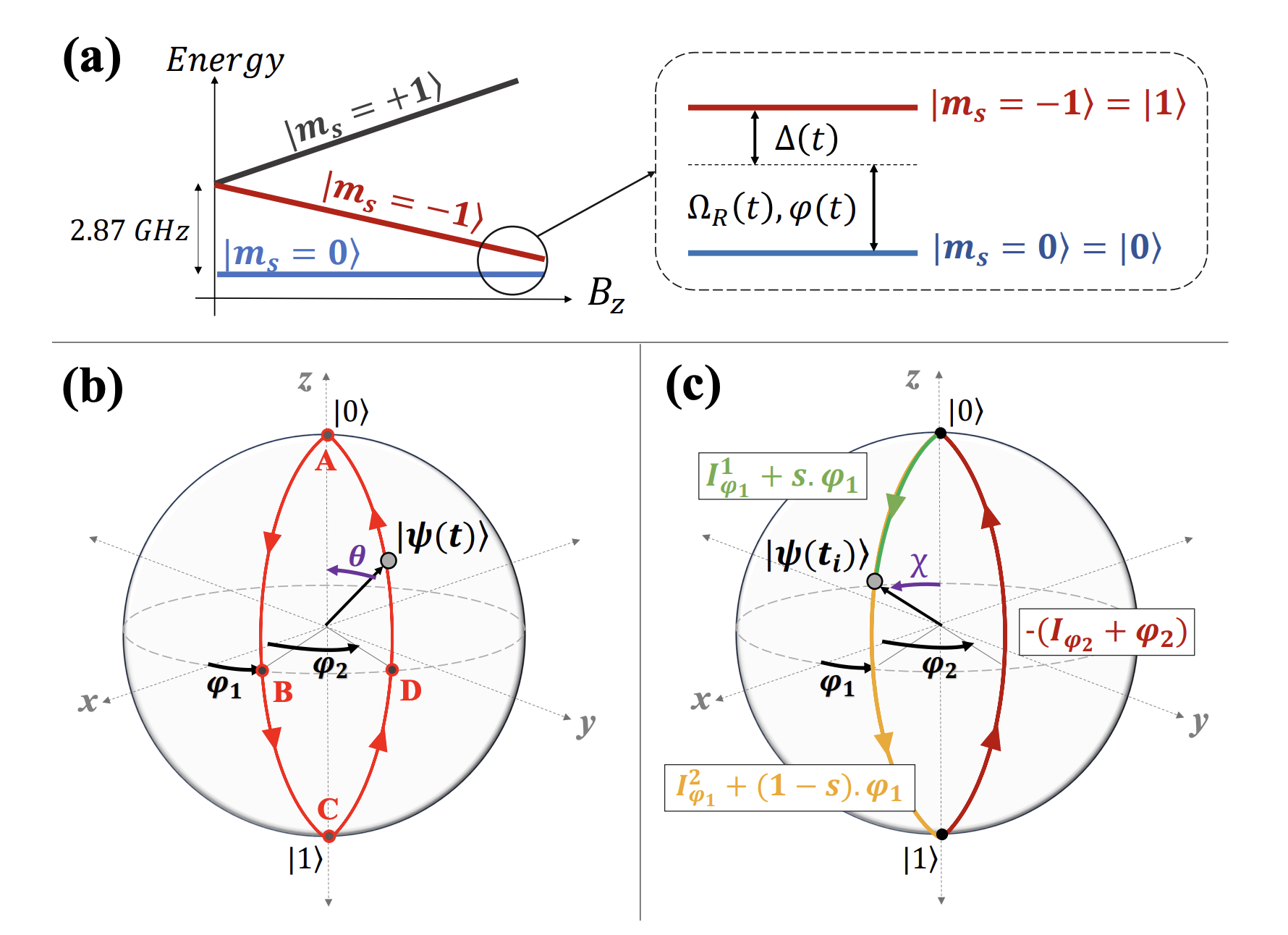 Fast Geometric Gates Achieve High Fidelity through Superadiabatic Transitionless Driving