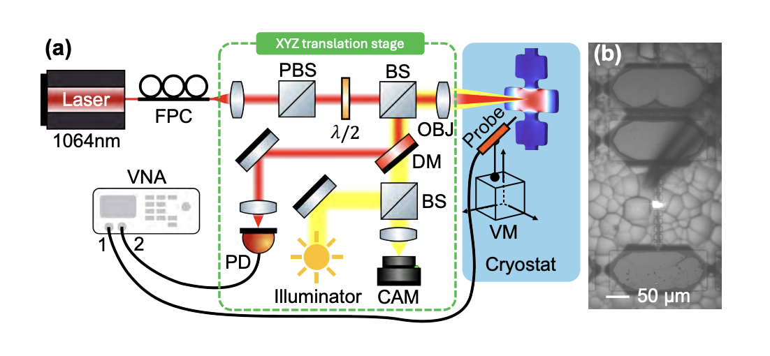 Crystal resonators for hybrid acoustic quantum memories