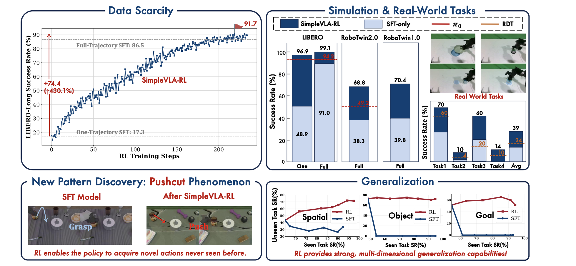 Robotics Breakthrough: Reinforcement Learning Scales Vision-Action Skills
