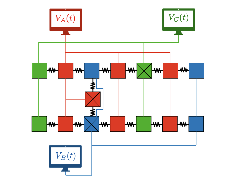 Quantum Processors Achieve Global Control with ZZ Interactions