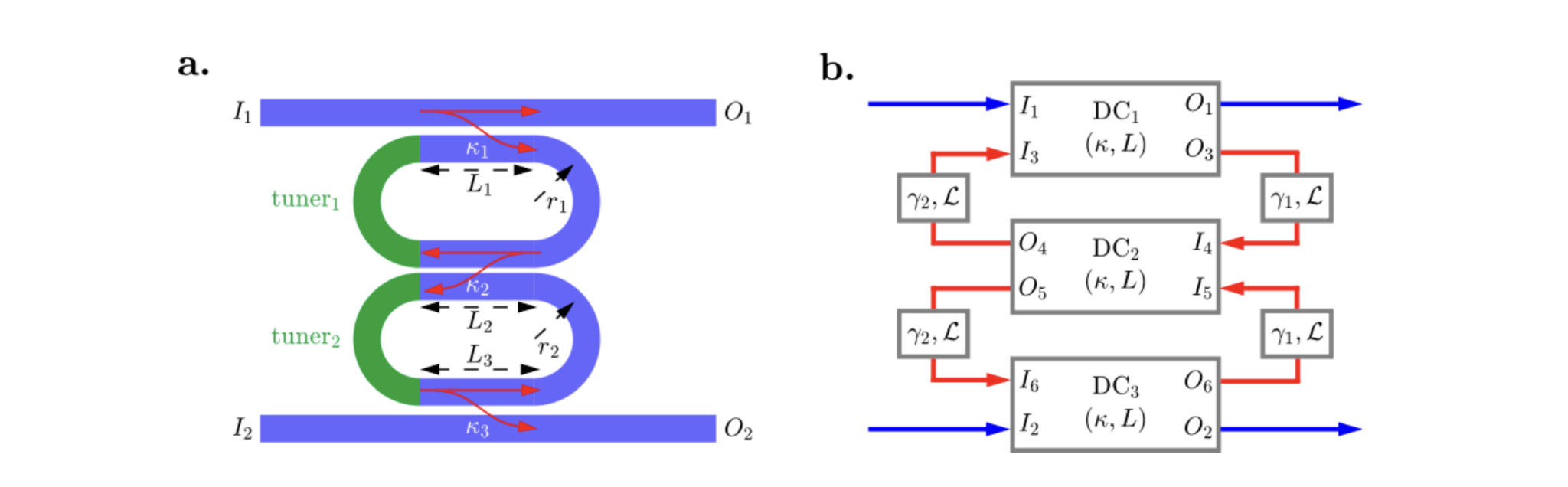 3-by-3 Photonic Matrix Multiplication Circuit Using Double Racetrack Resonators Enables Complex Programmable Calculations