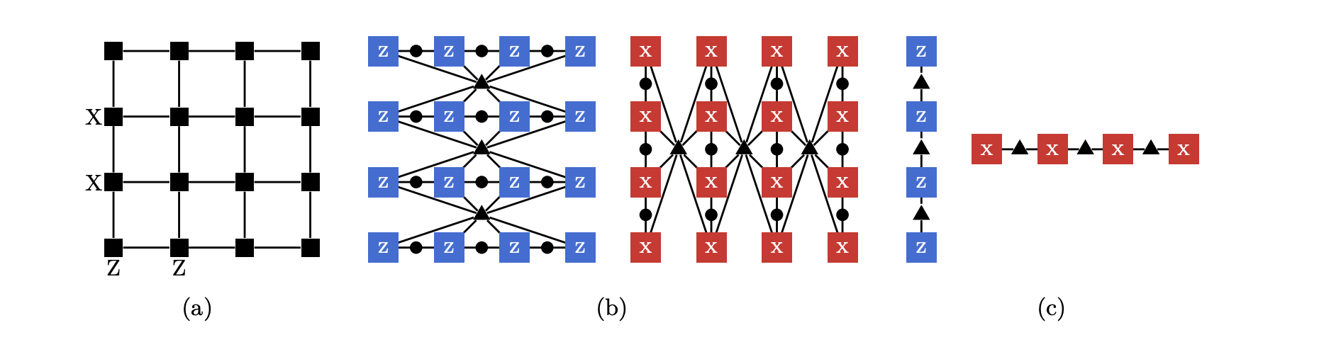 Quantum Codes Achieve Fault Tolerance Via Spacetime Transformations