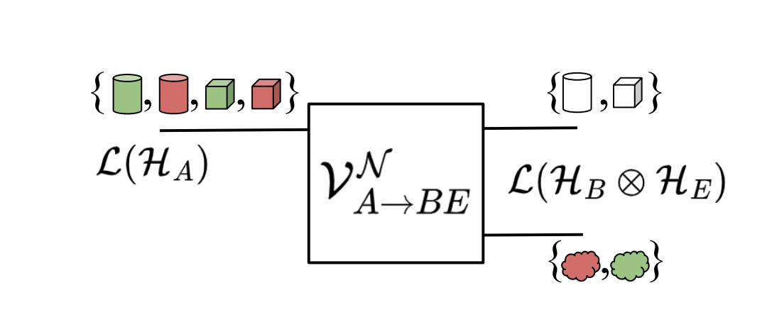Environmental Assistance Unlocks Encoding Strength, Recovering Lost Symbols in Suboptimal Transmission Lines