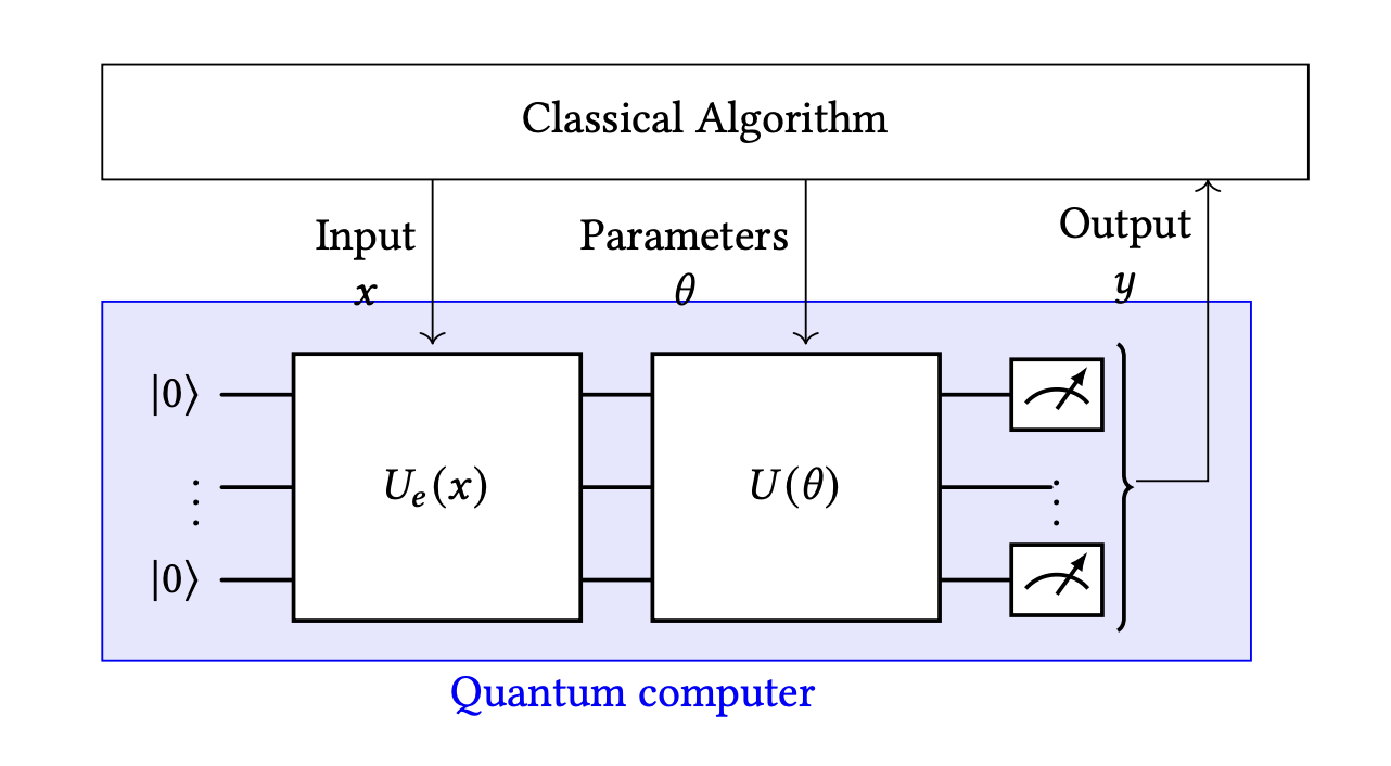 Quantum Cardinality Estimation Achieves Breakthrough with Scalable Hybrid Network