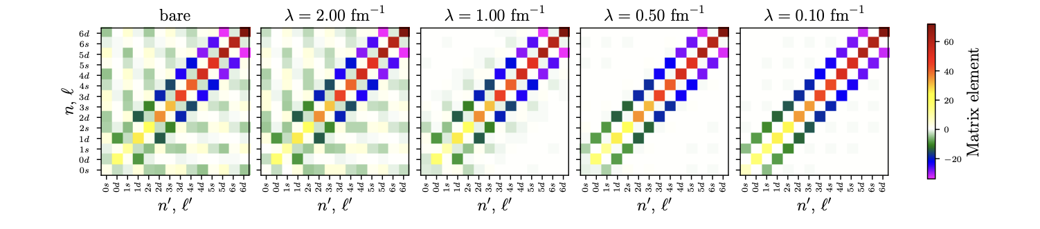 Deuteron Binding Energy Estimated Using Qiskit