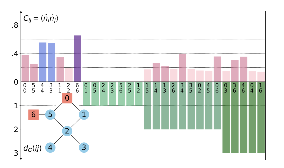 Rydberg Atoms Achieve Graph Kernel Breakthrough with Local Detuning
