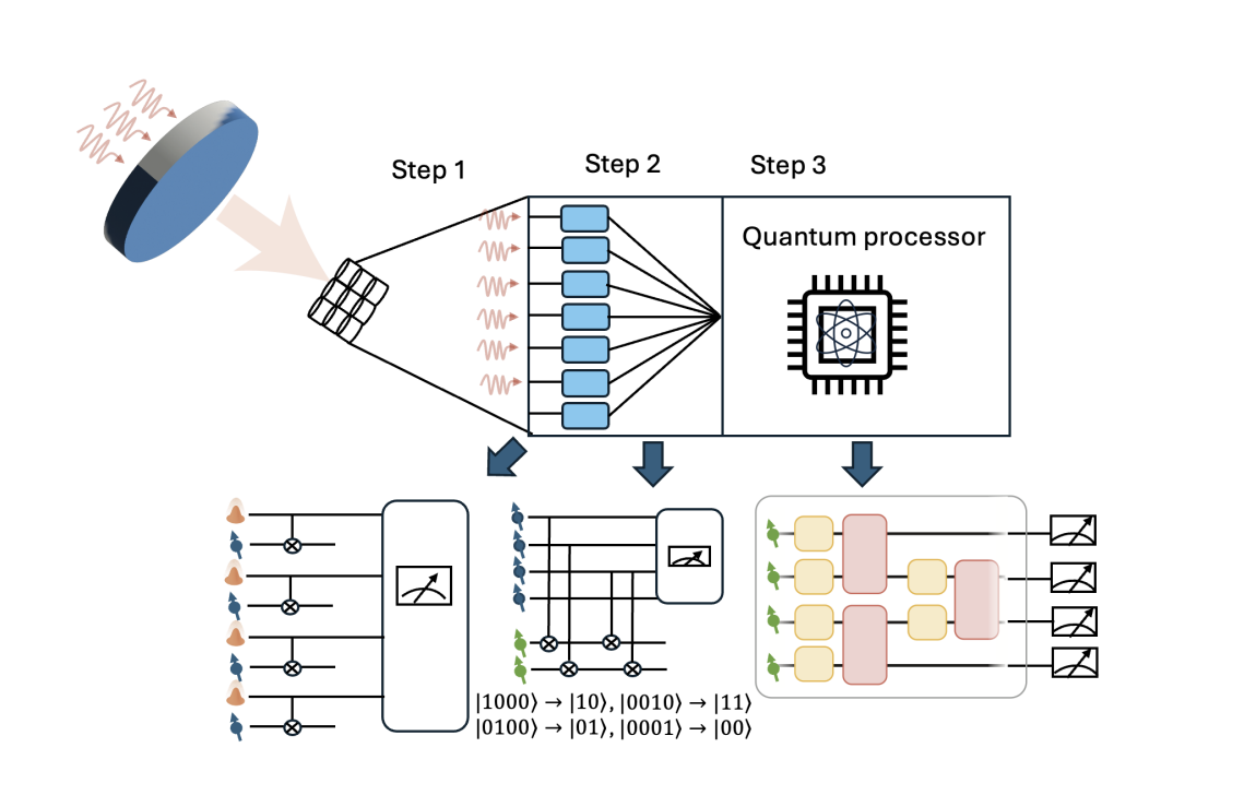 Quantum Computation Enhances Optical Imaging, Circumventing Signal-to-Noise Limitations in Post-Processing Algorithms