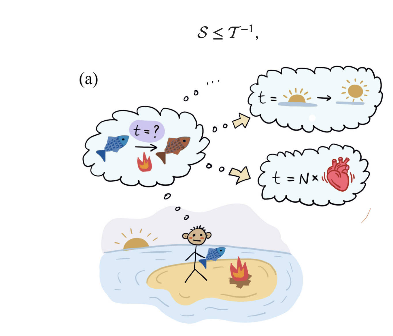 Researchers Establish New Bound Linking Timekeeping Precision to Random Event Statistics and Waiting Times